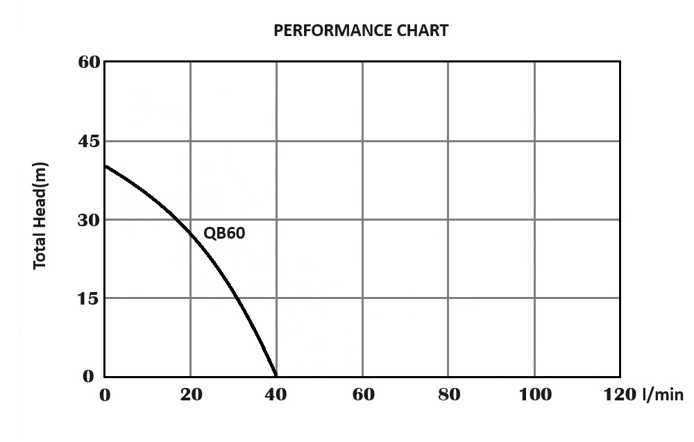 Everpower BAR-QB60